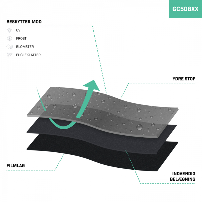 Premium opbevaringspose XL - 200x75x60cm - Til 6 til 8 puder