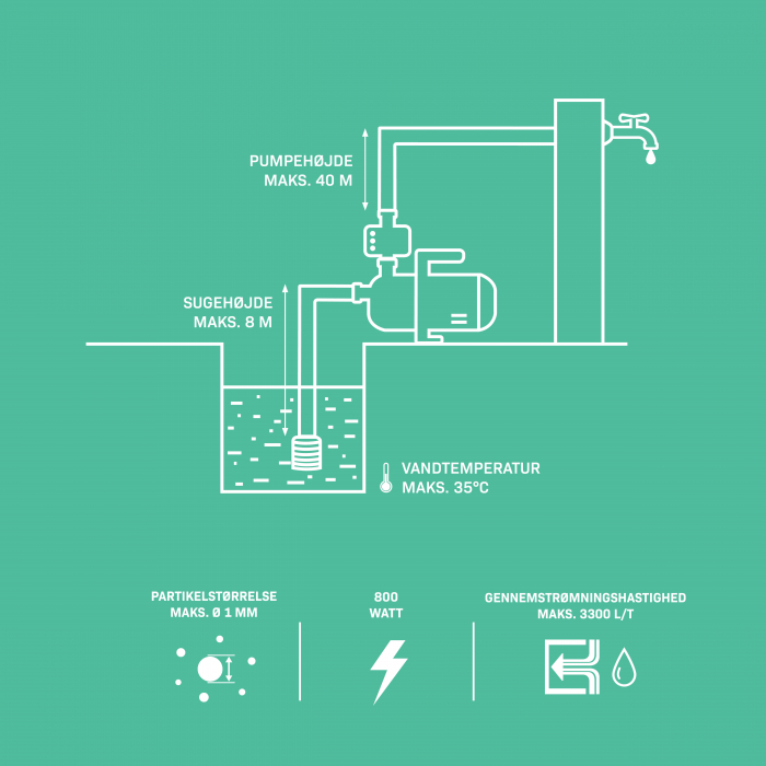 Vandpumpe - hydrophore pumpe / Automatisk pumpe - 800W | Max højde 40mtr. | 3300l/t | Med trykafbryder