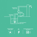 Vandpumpe - hydrophore pumpe / Automatisk pumpe - 800W | Max højde 40mtr. | 3300l/t | Med trykafbryder
